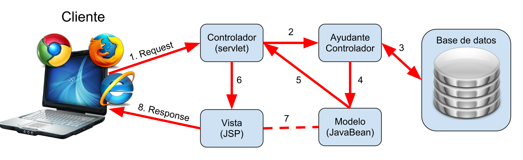 Java Model 2